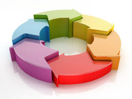 publications